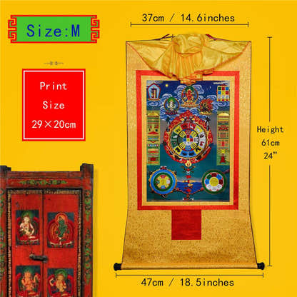 SIPAHO - Melong Mirror - Tibetan Calendar - Tibetan thangka painting, view 5