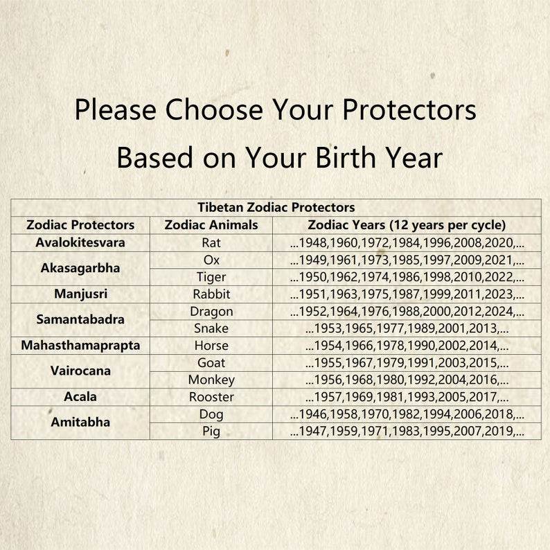 Ghau Amulet Bracelet,Tibetan Eight Natal Buddhas - Zodiac Protector Buddhas - Tibetan Buddhist amulet, detailed view