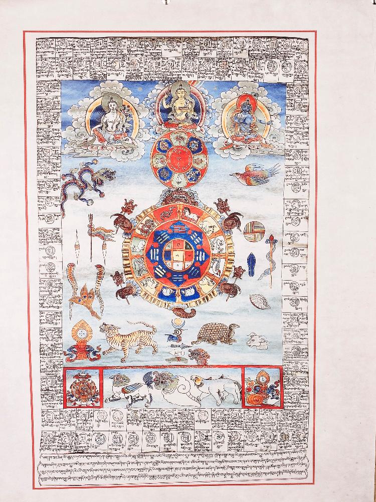 Gandhanra Woodblock Thangka,SIPAHO,Calendar,Derge Sutra Printing Temple